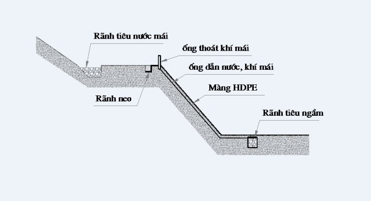 Thi công hầm biogas bằng màng HDPE giá rẻ