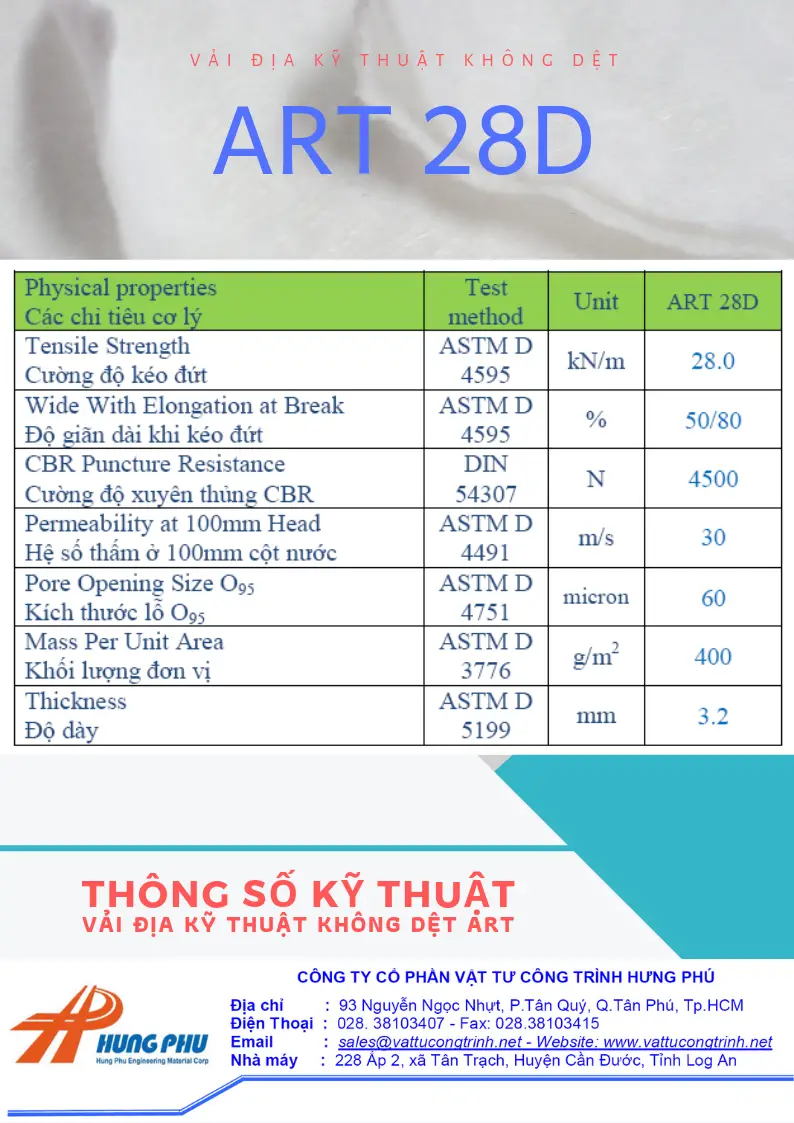 Thông số vải địa kỹ thuật ART và các bộ tiêu chuẩn Thí nghiệm