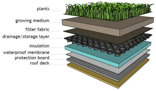 Báo Giá Vỉ Thoát Nước VersiCell - Giải Pháp Mới