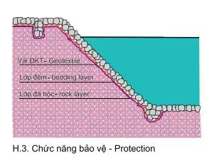 Vải Địa Kỹ Thuật - Khám Phá Những Tiềm Năng Vô Hạn Trong Xây Dựng và Bảo Vệ Môi Trường